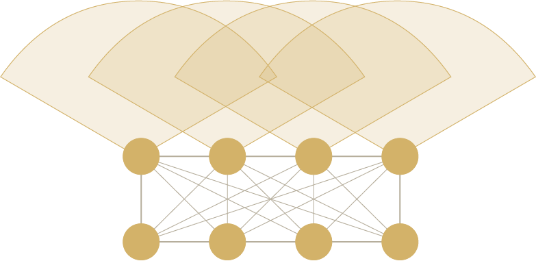 The Cluster diagram